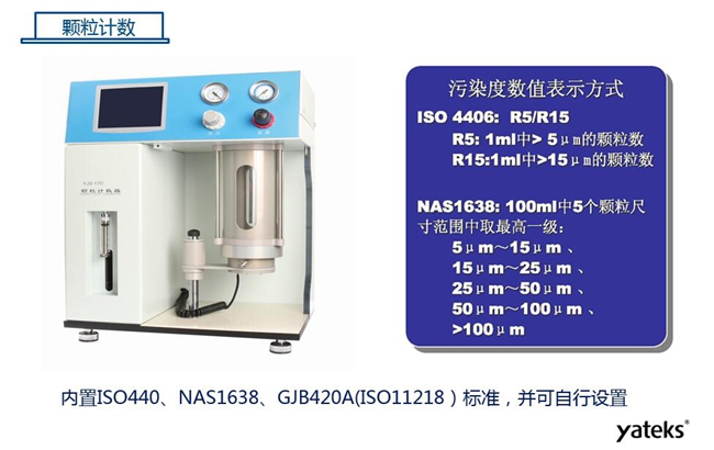 亞泰光電YJS系列顆粒計數(shù)器，內(nèi)置ISO440、NAS1638標(biāo)準(zhǔn)，并可自行設(shè)置