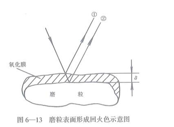 鐵譜片加熱分析法的原理