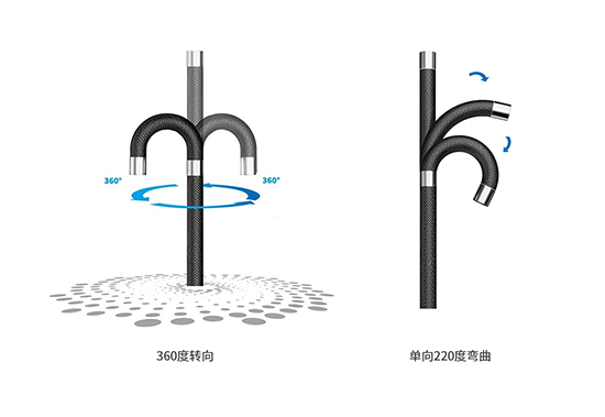 QIE工業(yè)視頻內(nèi)窺鏡鏡頭可實現(xiàn)360°旋轉(zhuǎn)、具有較好的操控靈活性
