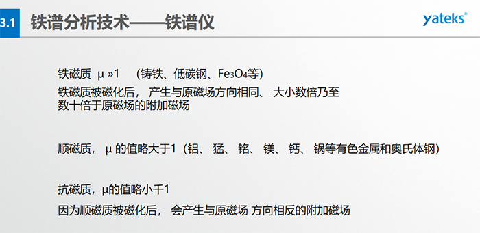 磨粒在磁場中所受到的磁場作用力，若忽略油和溶劑磁化率的影響， 并合理假定沿縫隙方向 (Z 方向）磁場均勻